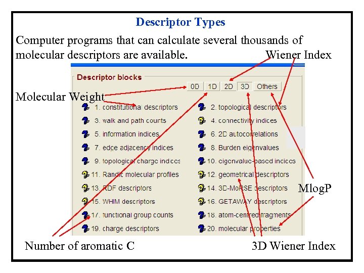 Descriptor Types Computer programs that can calculate several thousands of Wiener Index molecular descriptors