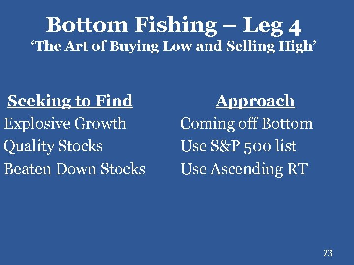 Bottom Fishing – Leg 4 ‘The Art of Buying Low and Selling High’ Seeking