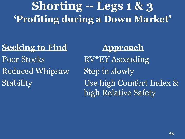 Shorting -- Legs 1 & 3 ‘Profiting during a Down Market’ Seeking to Find