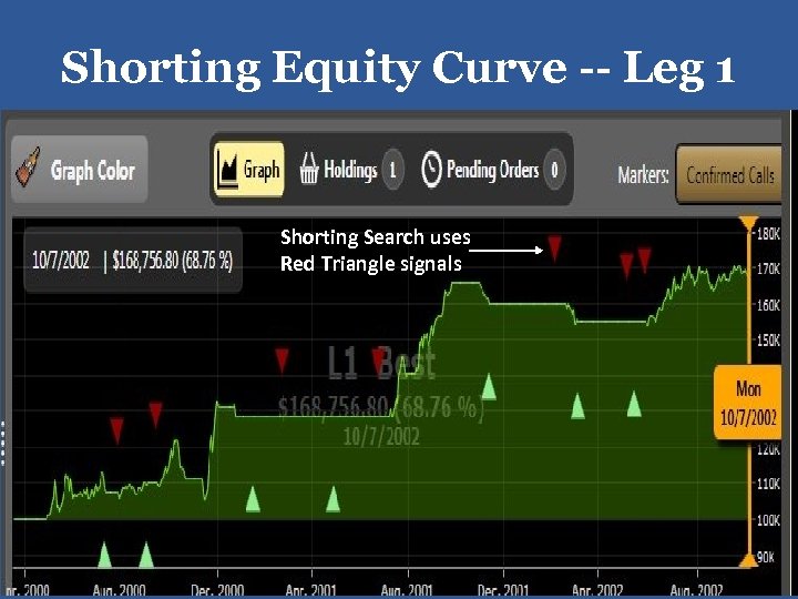 Shorting Equity Curve -- Leg 1 Shorting Search uses Red Triangle signals 41 