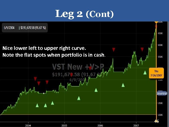 Leg 2 (Cont) Nice lower left to upper right curve. Note the flat spots