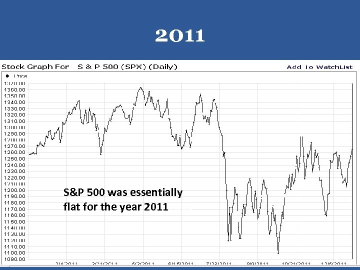 2011 S&P 500 was essentially flat for the year 2011 P 500 1 