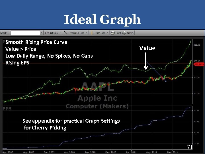 Ideal Graph Smooth Rising Price Curve Value > Price Low Daily Range, No Spikes,