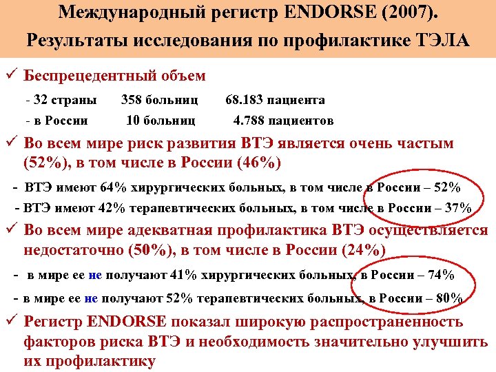 Международный регистр ENDORSE (2007). Результаты исследования по профилактике ТЭЛА ü Беспрецедентный объем - 32