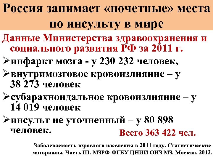 Россия занимает «почетные» места по инсульту в мире Данные Министерства здравоохранения и социального развития