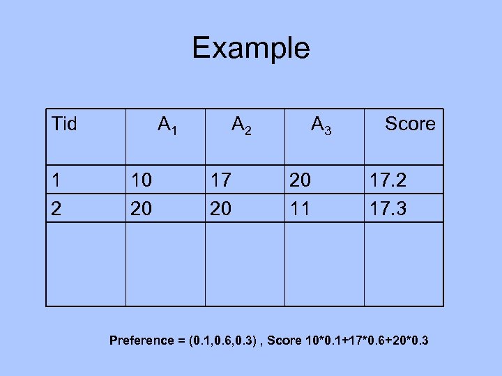Example Tid 1 2 A 1 10 20 A 2 17 20 A 3