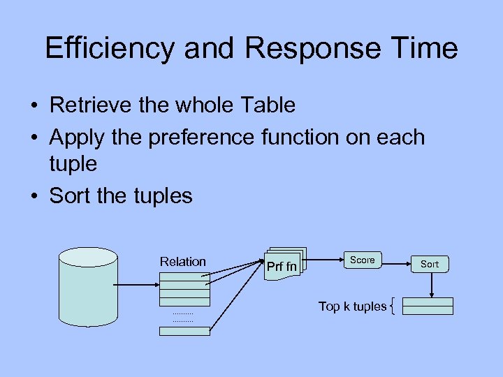 Efficiency and Response Time • Retrieve the whole Table • Apply the preference function