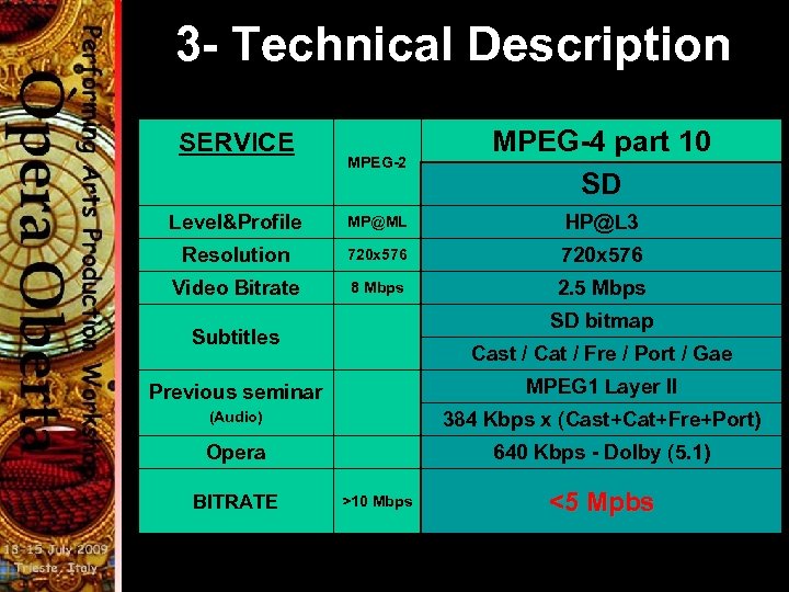 3 - Technical Description OPERA OBERTA MPEG-2 MPEG-4 part 10 SD Level&Profile MP@ML HP@L