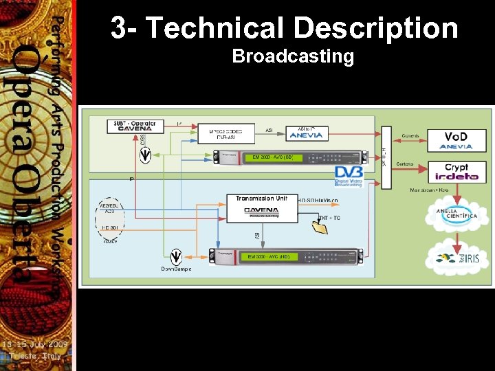 3 - Technical Description Broadcasting 