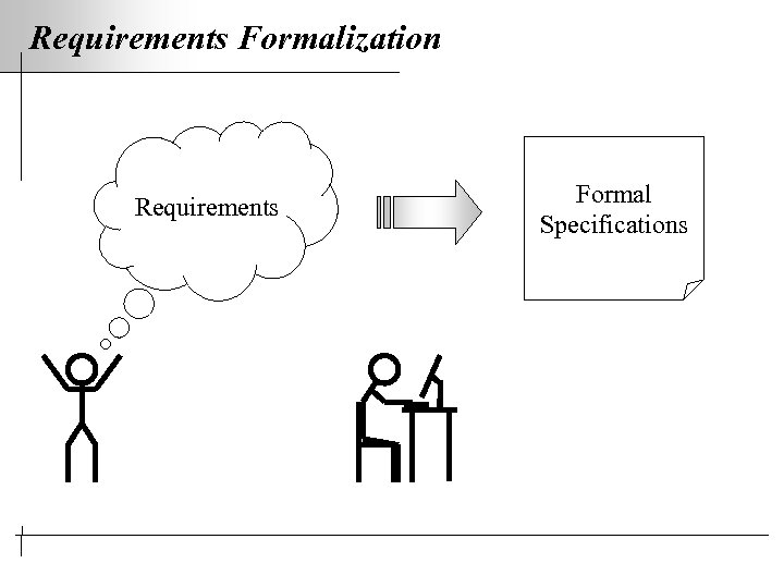Requirements Formalization Requirements Formal Specifications 