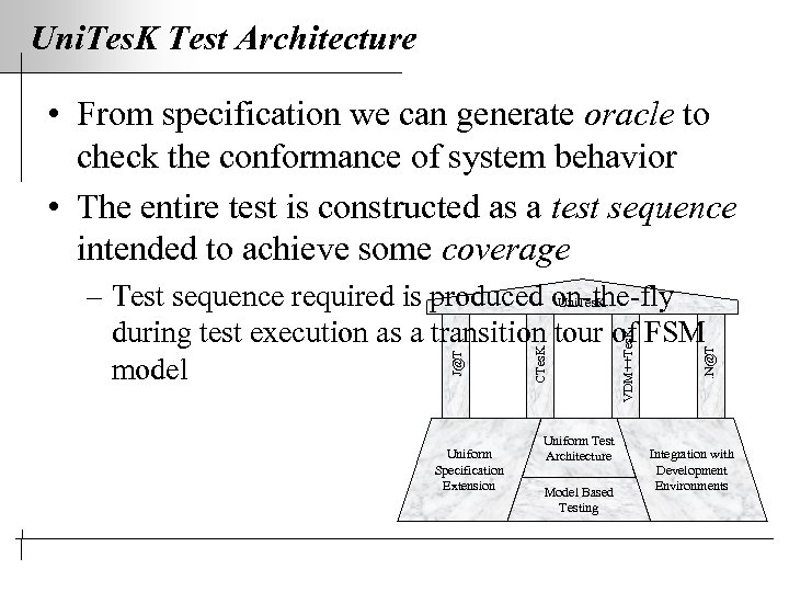 Uni. Tes. K Test Architecture • From specification we can generate oracle to check