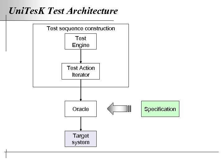 Uni. Tes. K Test Architecture Test sequence construction Test Engine Test Action Iterator Oracle