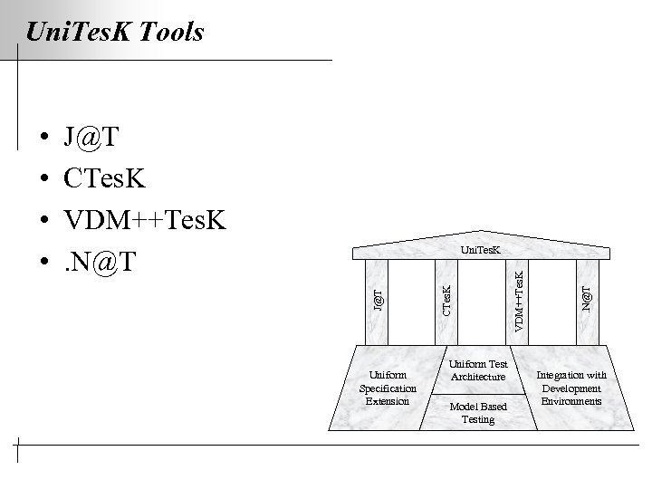Uni. Tes. K Tools J@T CTes. K VDM++Tes. K. N@T Uniform Specification Extension Uniform
