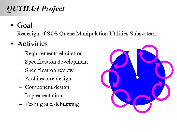 QUTILUI Project • Goal Redesign of SOS Queue Manipulation Utilities Subsystem • Activities –
