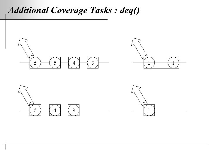 Additional Coverage Tasks : deq() 5 5 4 3 3 1 1 1 