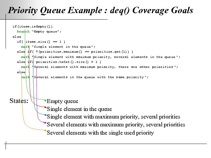 Priority Queue Example : deq() Coverage Goals if(items. is. Empty()) branch “Empty queue”; else