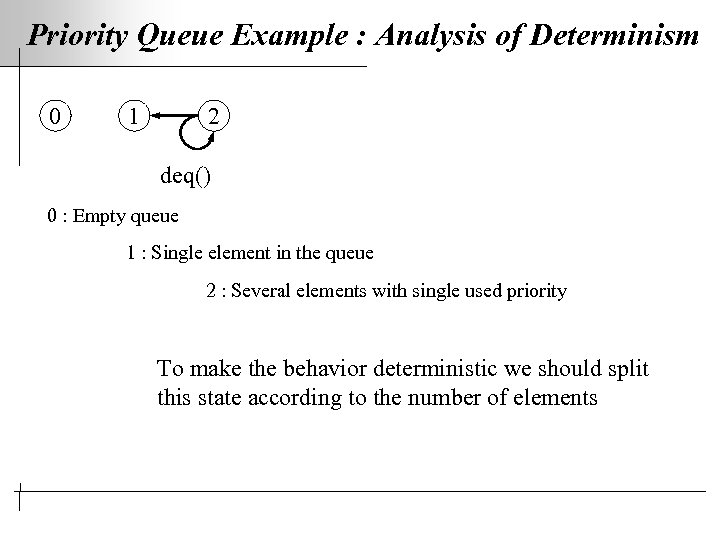 Priority Queue Example : Analysis of Determinism 0 1 2 deq() 0 : Empty