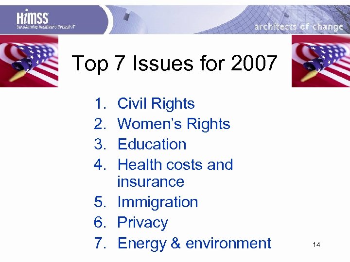 Top 7 Issues for 2007 1. 2. 3. 4. Civil Rights Women’s Rights Education