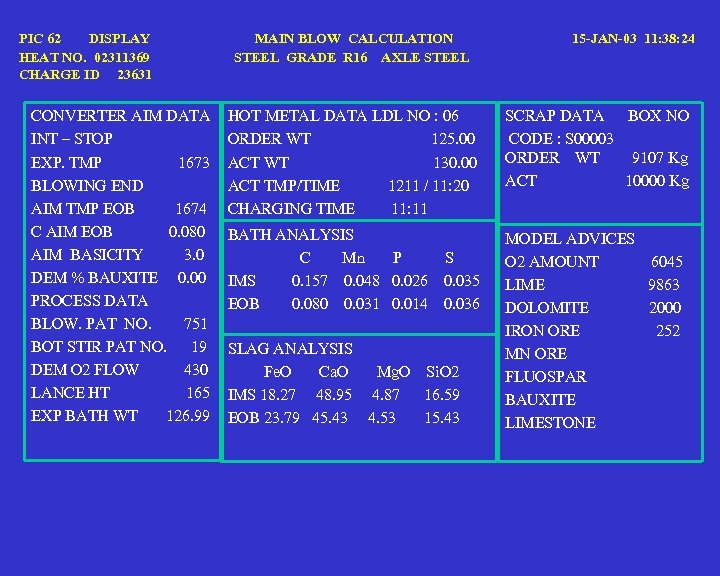 PIC 62 DISPLAY HEAT NO. 02311369 CHARGE ID 23631 CONVERTER AIM DATA INT –