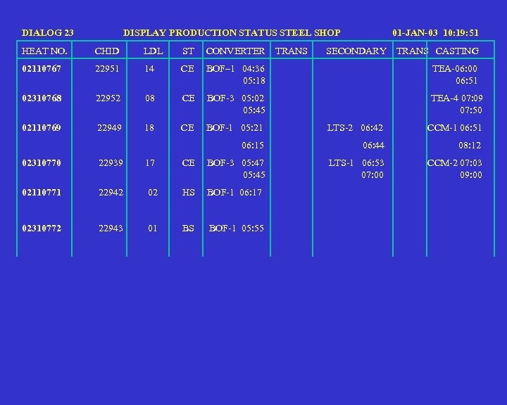 DIALOG 23 DISPLAY PRODUCTION STATUS STEEL SHOP HEAT NO. CHID LDL ST CONVERTER 02110767