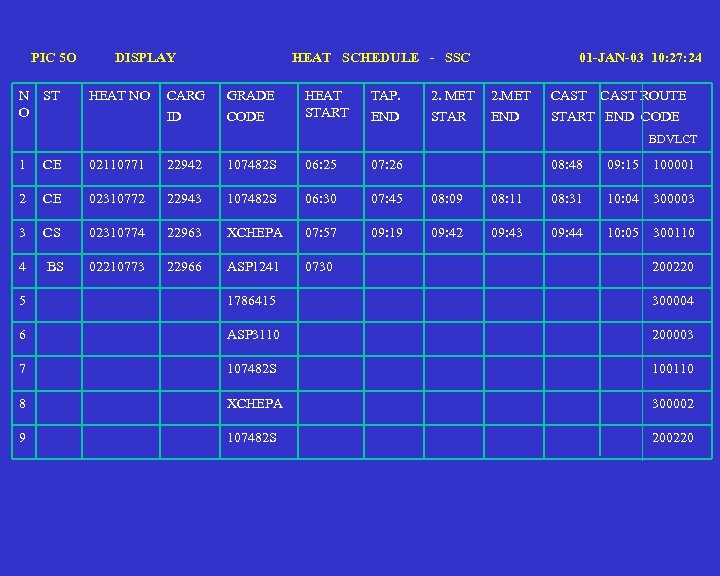 PIC 5 O N ST O DISPLAY HEAT NO CARG ID HEAT SCHEDULE -