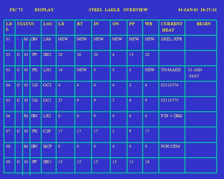 PIC 72 DISPLAY STEEL LADLE OVERVIEW 01 -JAN-03 10: 27: 24 LD L STATUS