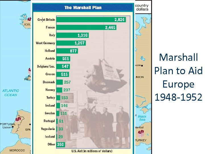 Marshall Plan to Aid Europe 1948 -1952 