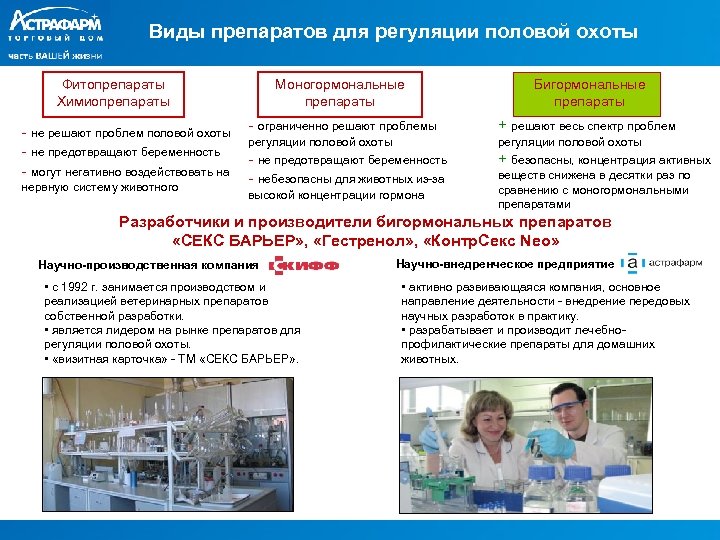 Виды препаратов для регуляции половой охоты Фитопрепараты Химиопрепараты - не решают проблем половой охоты