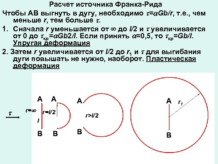 Расчет источника Франка-Рида Чтобы АВ выгнуть в дугу, необходимо = Gb/r, т. е. ,