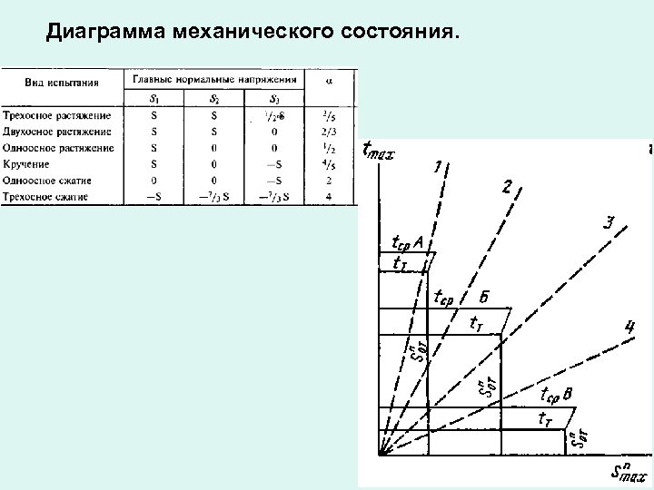 Диаграмма определение