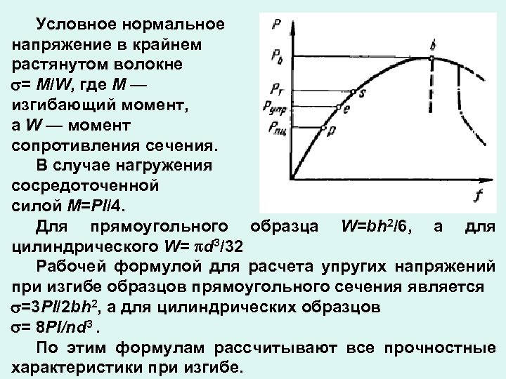 Условно нормально