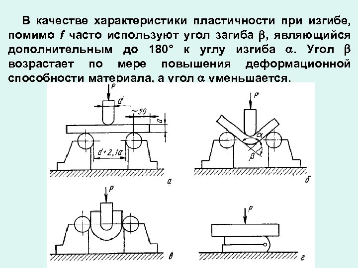 Шарнир пластичности это