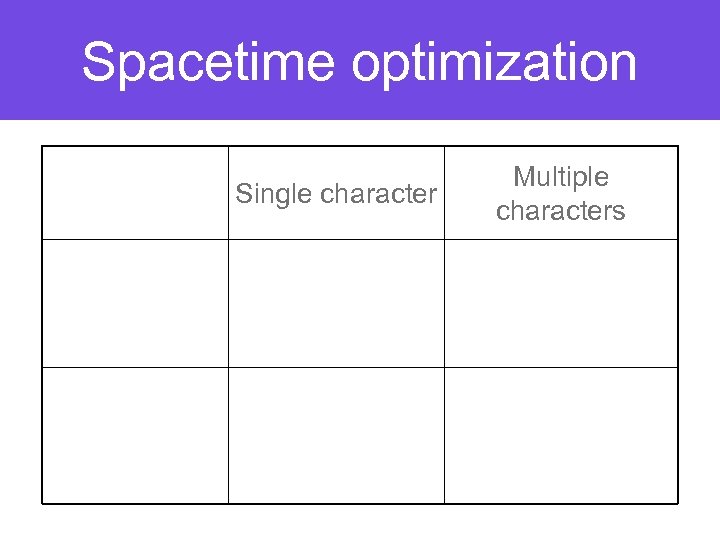 Spacetime optimization Single character Multiple characters 