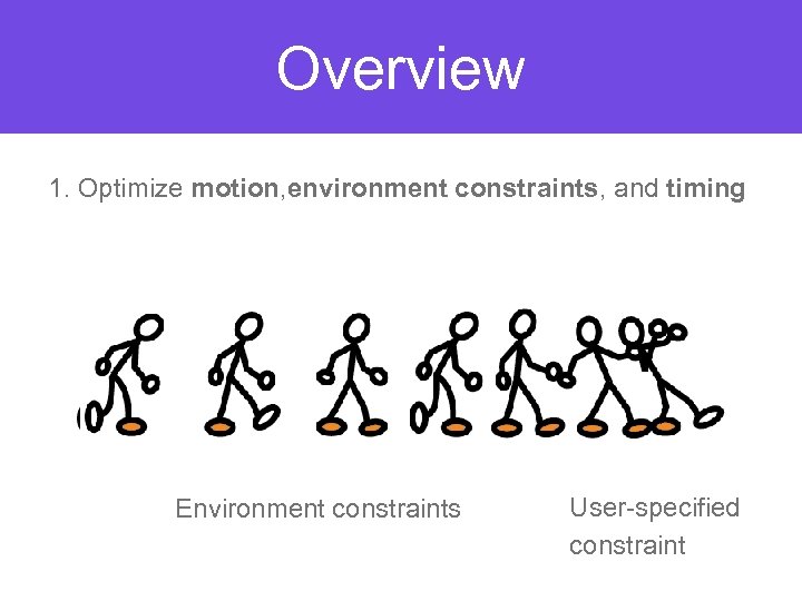 Overview 1. Optimize motion, environment constraints, and timing Environment constraints User-specified constraint 