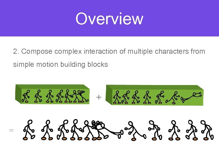 Overview 2. Compose complex interaction of multiple characters from simple motion building blocks 