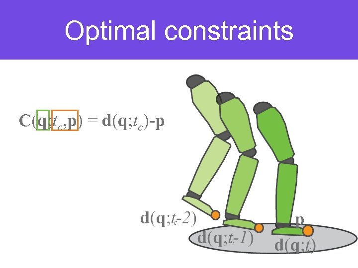 Optimal constraints C(q; tc, p) = d(q; tc)-p c c c 