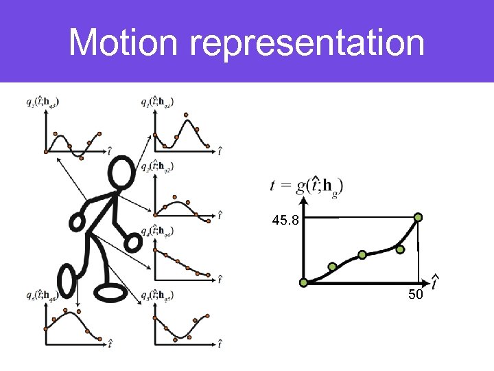 Motion representation 45. 8 50 