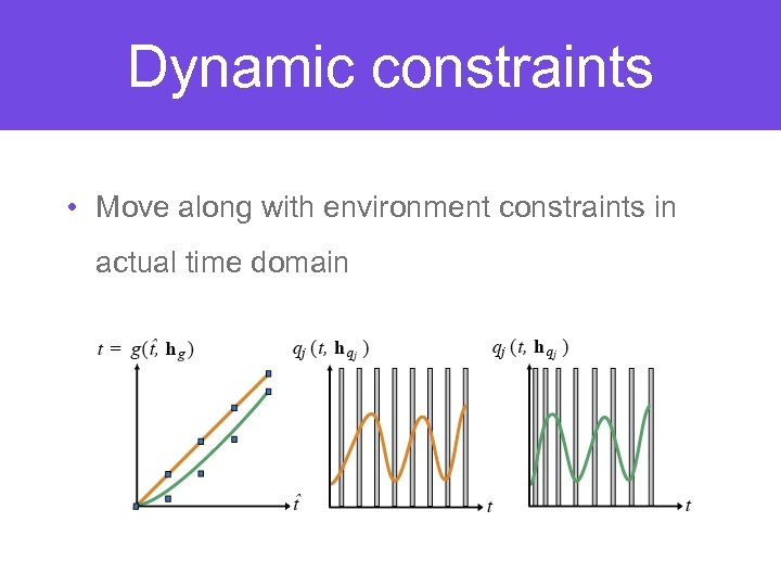 Dynamic constraints • Move along with environment constraints in actual time domain 