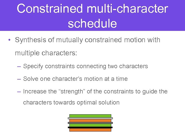 Constrained multi-character schedule • Synthesis of mutually constrained motion with multiple characters: – Specify