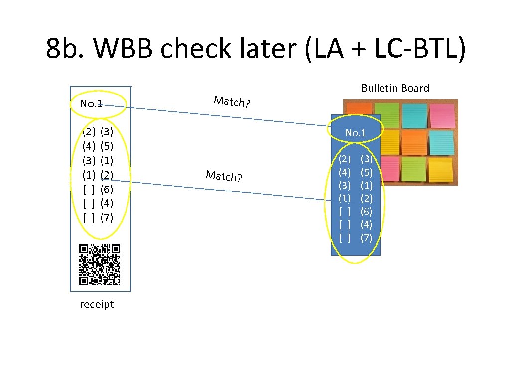 8 b. WBB check later (LA + LC-BTL) No. 1 (2) (4) (3) (1)