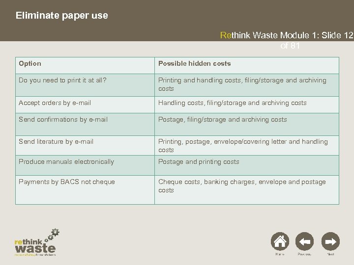 Eliminate paper use Rethink Waste Module 1: Slide 12 of 81 Option Possible hidden