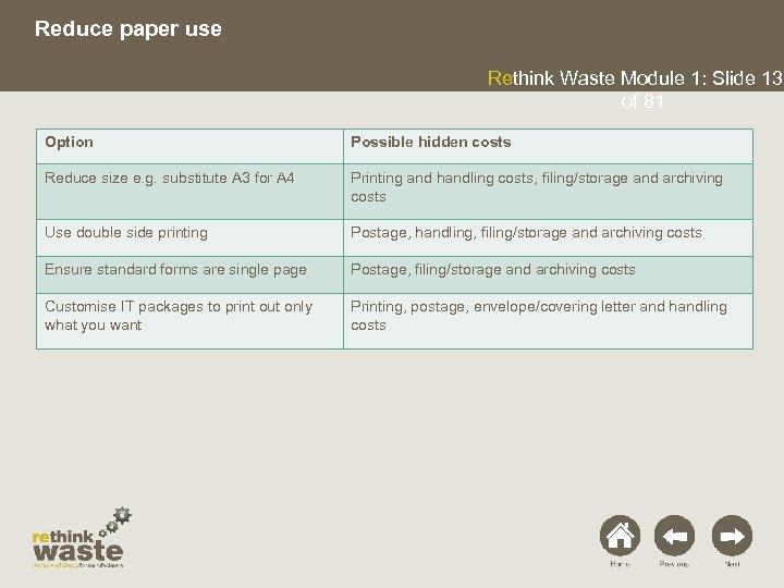 Reduce paper use Rethink Waste Module 1: Slide 13 of 81 Option Possible hidden