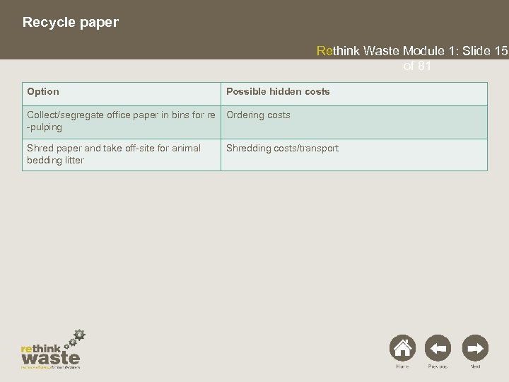 Recycle paper Rethink Waste Module 1: Slide 15 of 81 Option Possible hidden costs