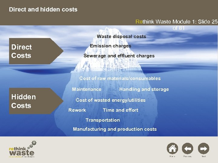 Direct and hidden costs Rethink Waste Module 1: Slide 25 of 81 Waste disposal