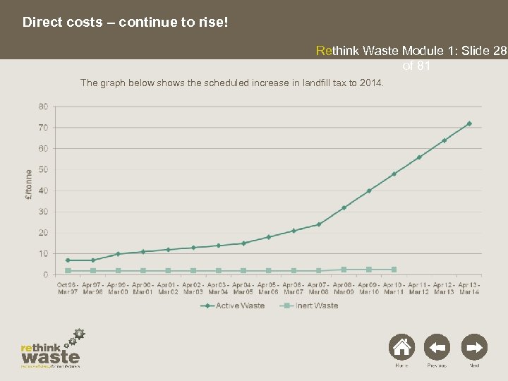 Direct costs – continue to rise! Rethink Waste Module 1: Slide 28 of 81