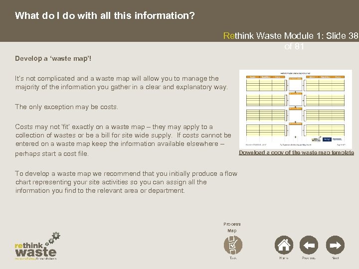 What do I do with all this information? Rethink Waste Module 1: Slide 38