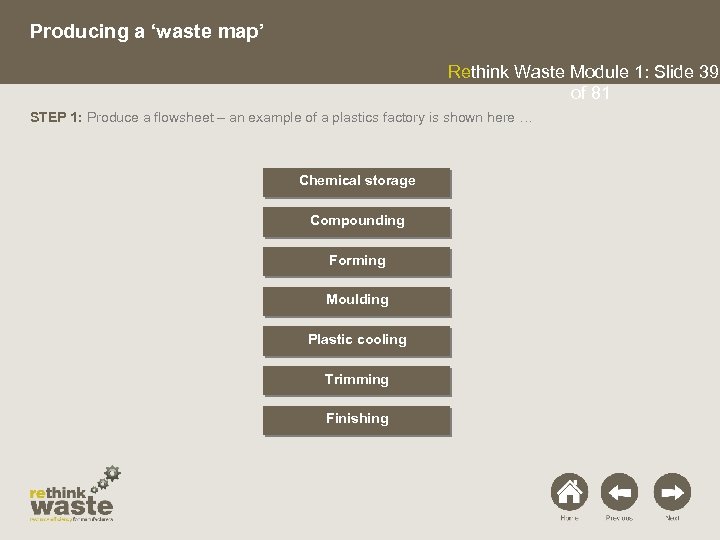 Producing a ‘waste map’ Rethink Waste Module 1: Slide 39 of 81 STEP 1: