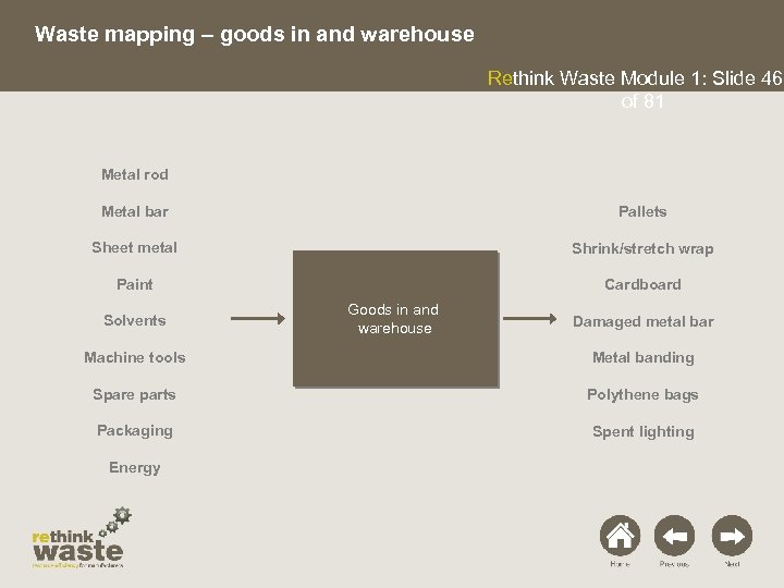 Waste mapping – goods in and warehouse Rethink Waste Module 1: Slide 46 of