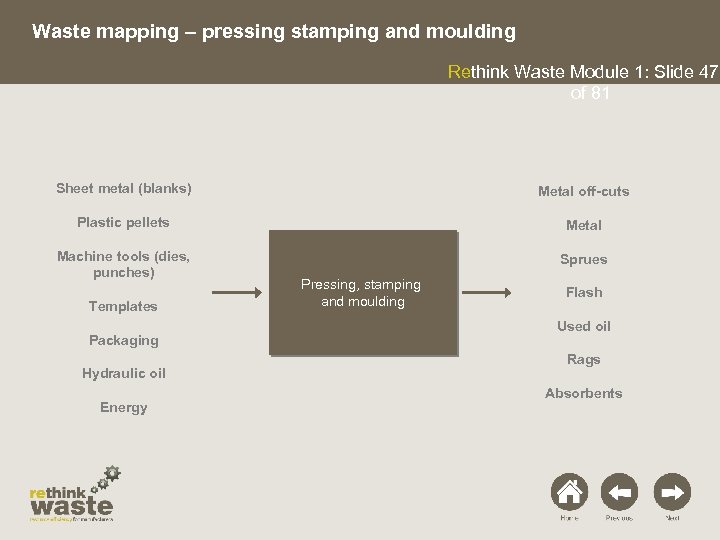 Waste mapping – pressing stamping and moulding Rethink Waste Module 1: Slide 47 of