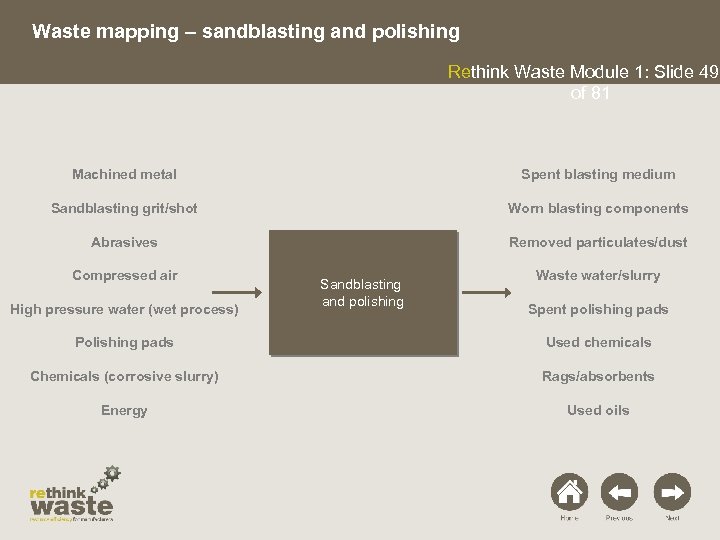 Waste mapping – sandblasting and polishing Rethink Waste Module 1: Slide 49 of 81